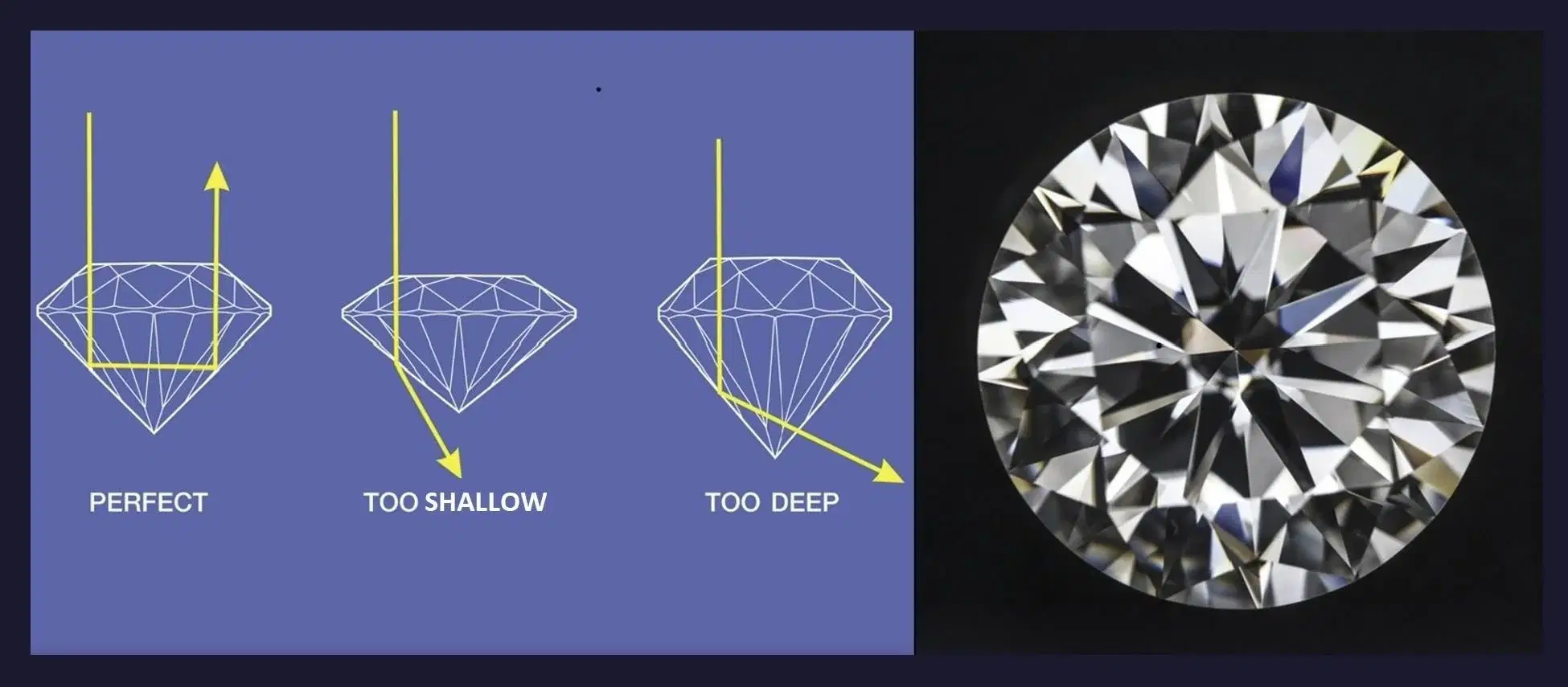 Diamond Cut Deep or Shallow