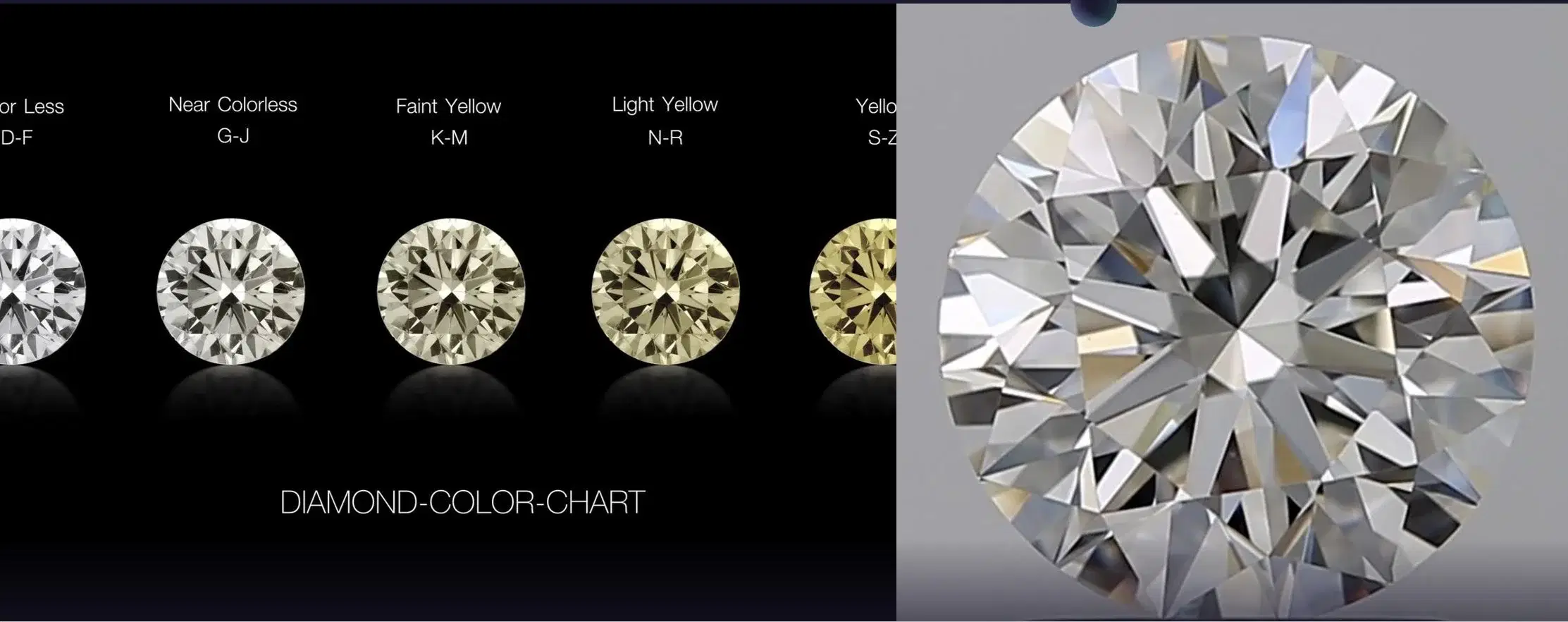 Diamond Color Scale