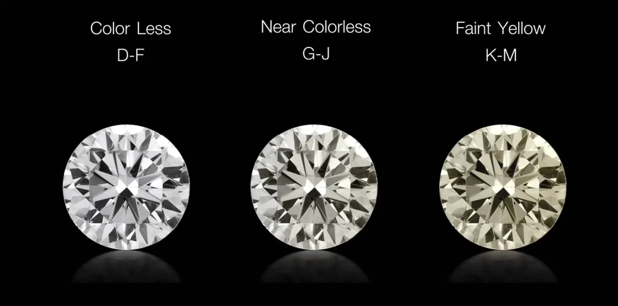 G Color Diamond