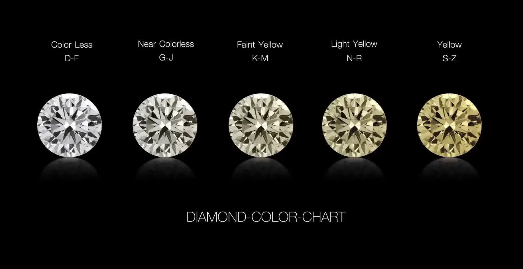 Diamond Color Chart