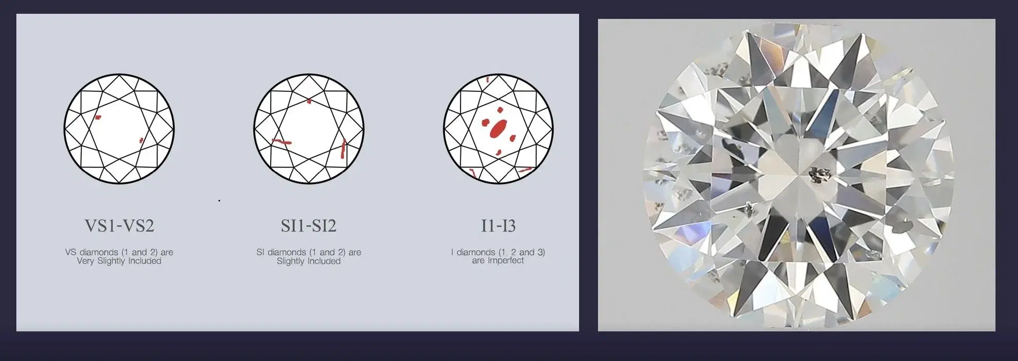 Types of Diamond Inclusions & Blemishes Explained with Pictures