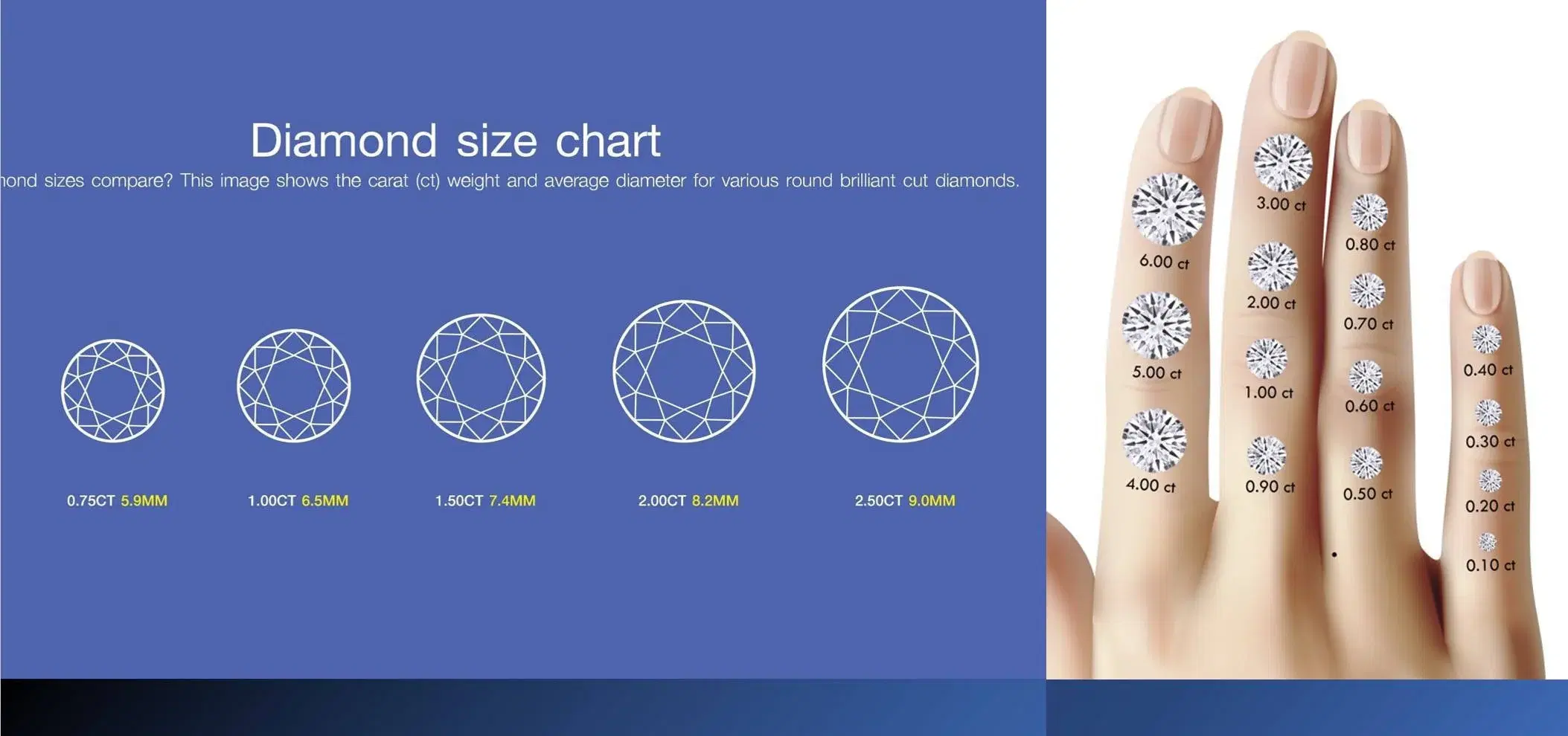 Diamond Size Chart Millimeter (MM) to Carat