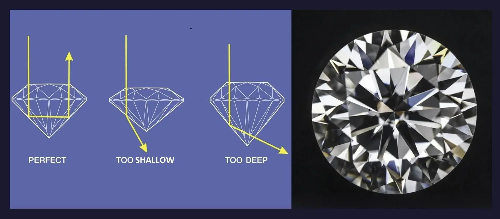 Diamond Cut Chart by Depth and Table