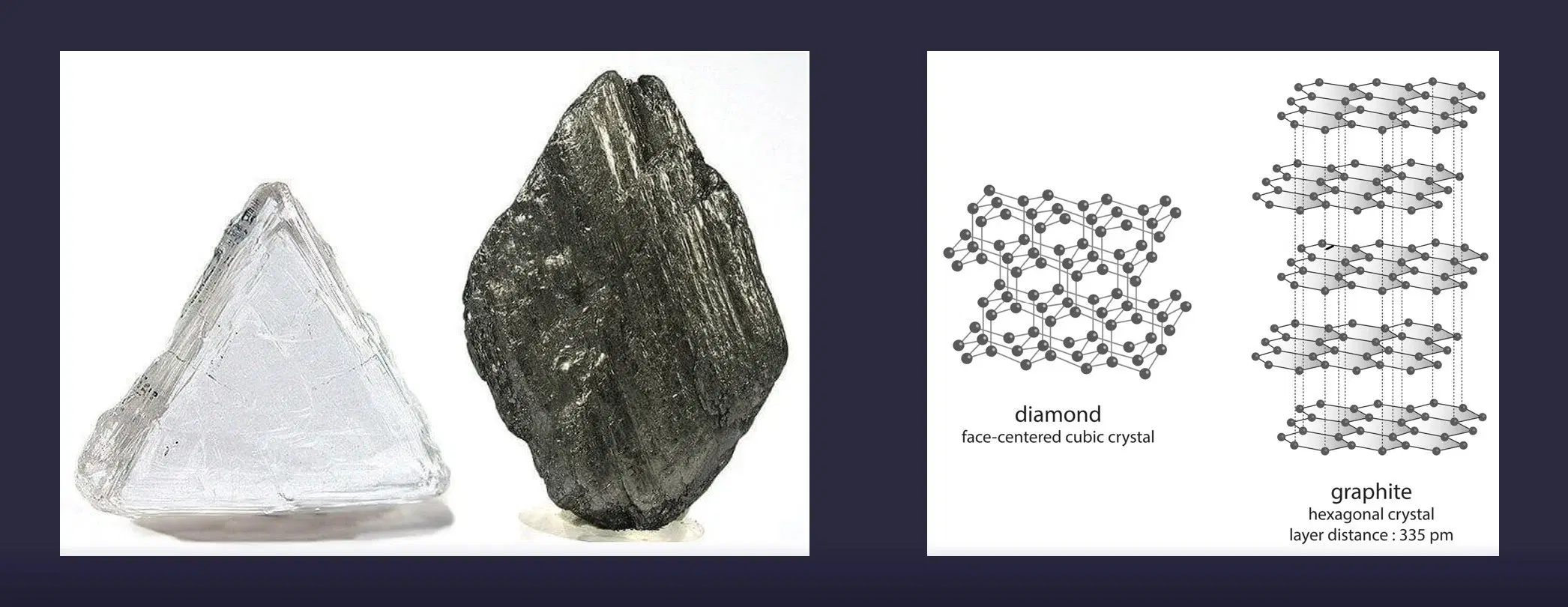 Diamond vs. Graphite: What is the Difference?