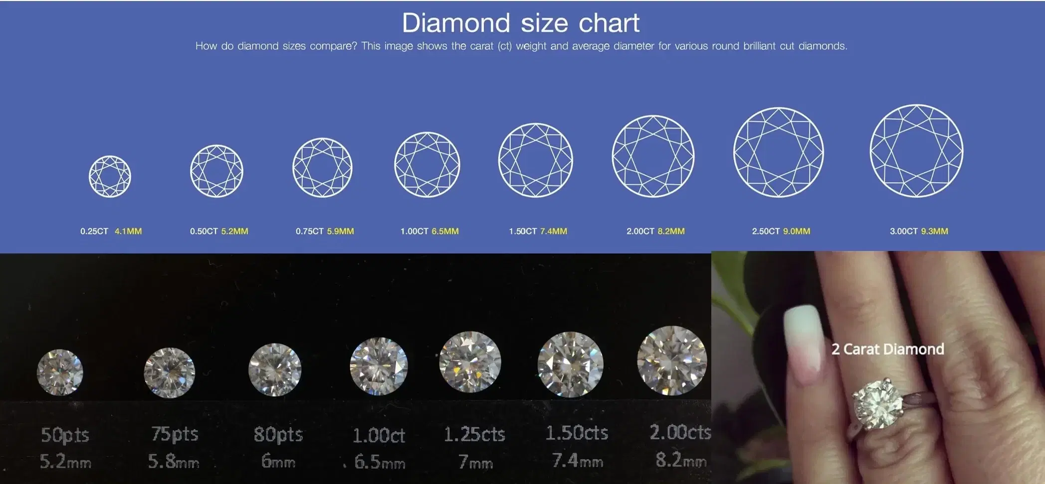 2 Carat Diamond Ring Cost and Prices: Actual Examples