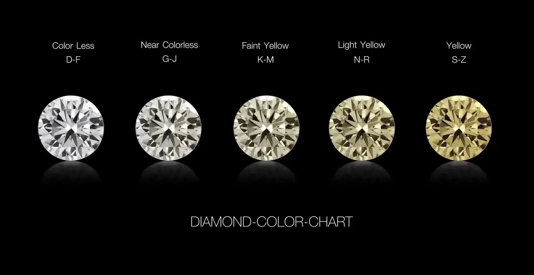 Diamond Color Chart: GIA Color Scale