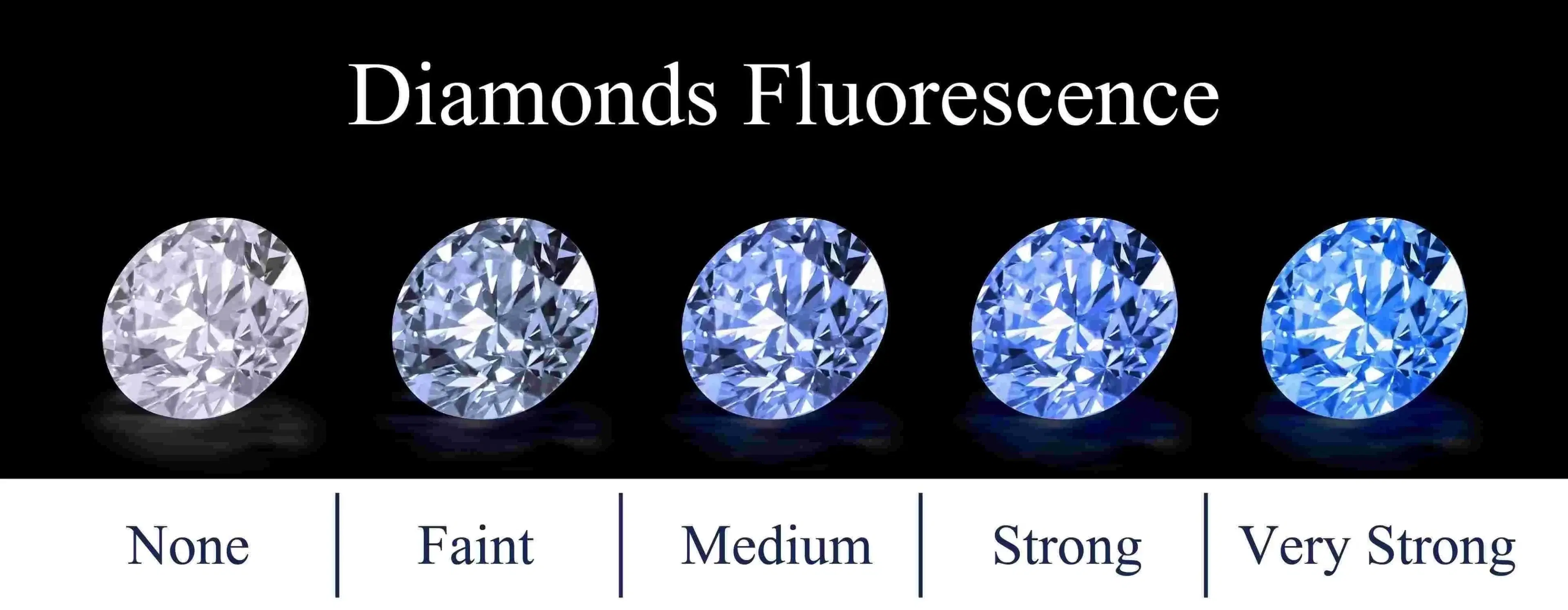 Diamond Fluorescence: Bad or Good, Especially Strong Blue?