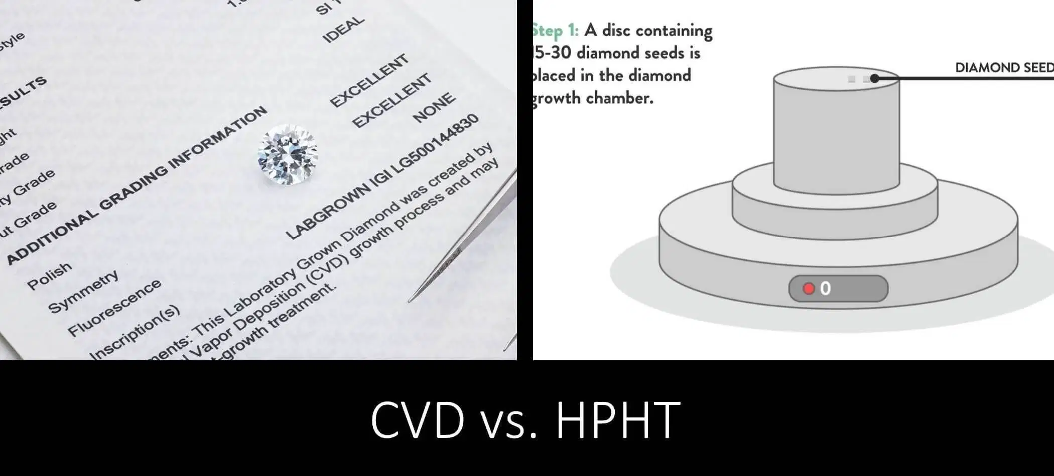 CVD vs. HPHT CVD vs. HPHT