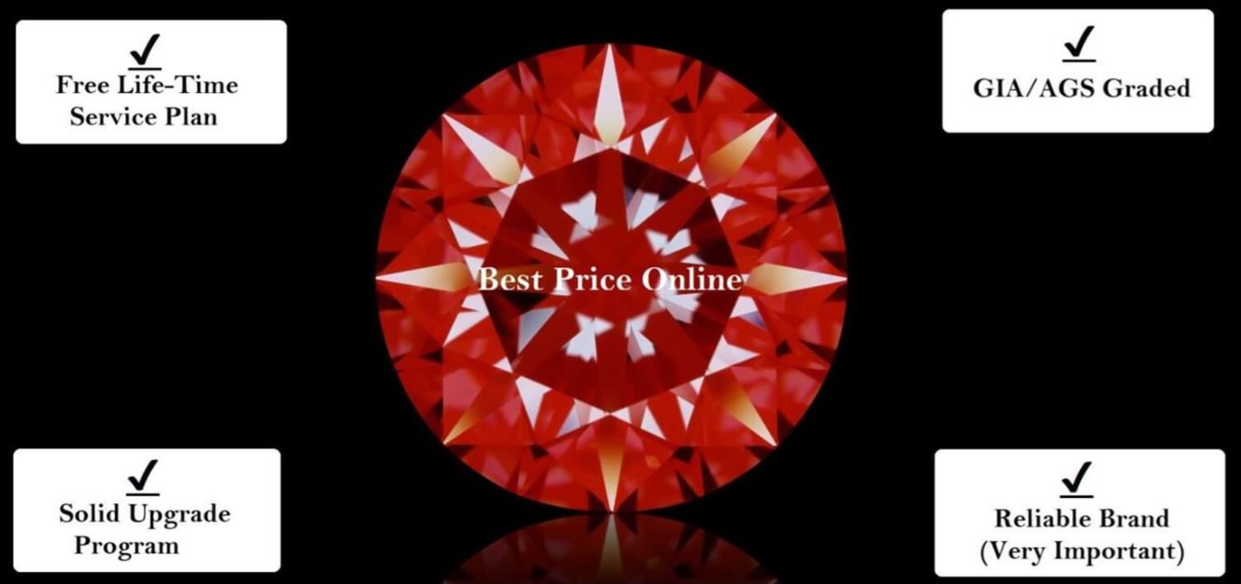 Best places to buy diamonds Best places to buy diamonds