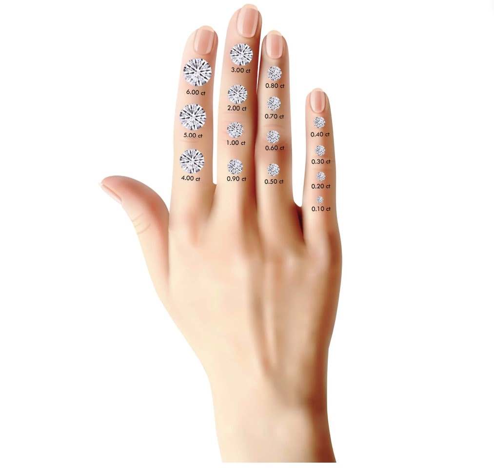 Diamond carat on hand display Diamond carat on hand display