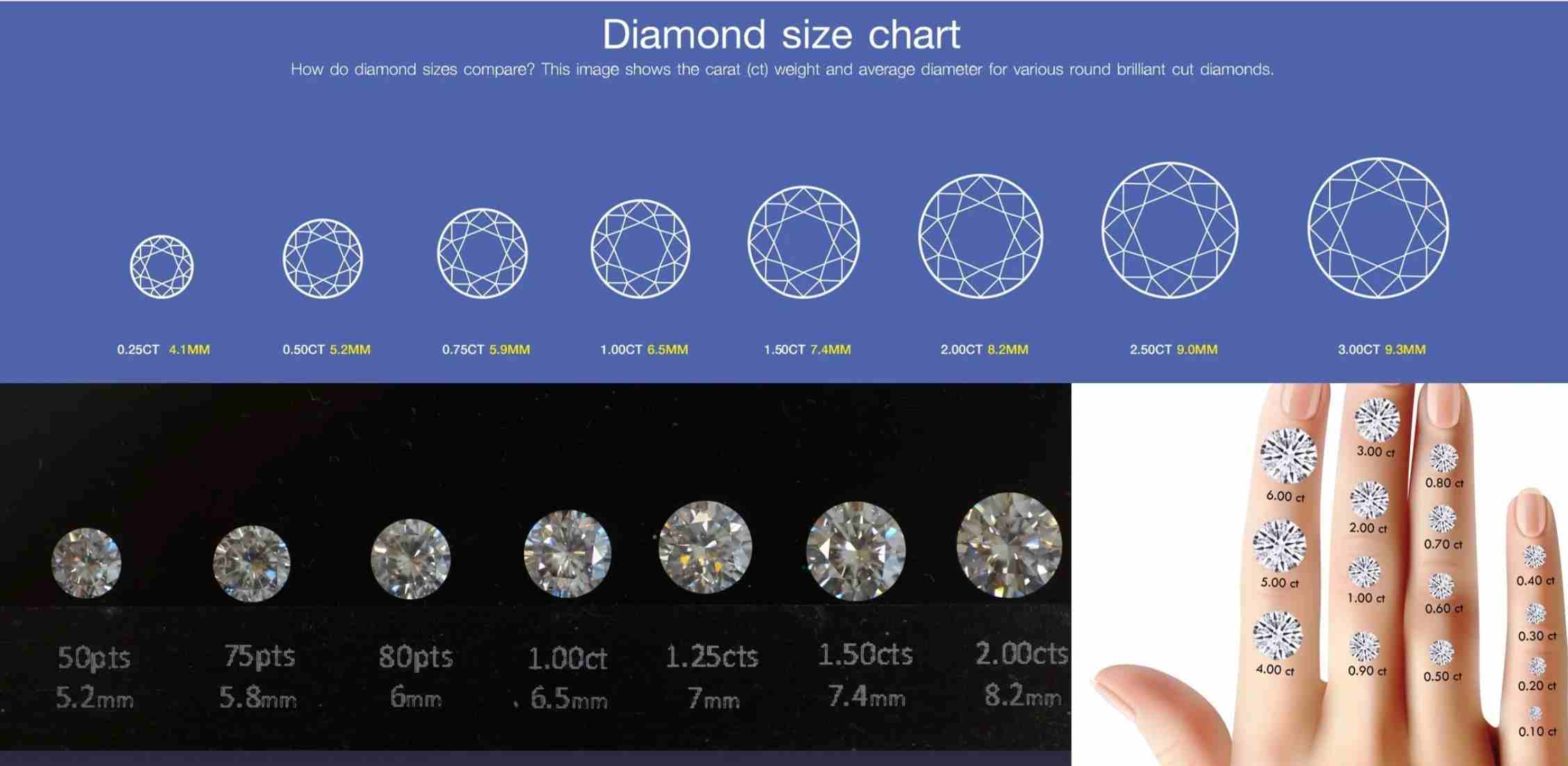 Diamond Size Chart Diamond Size Chart