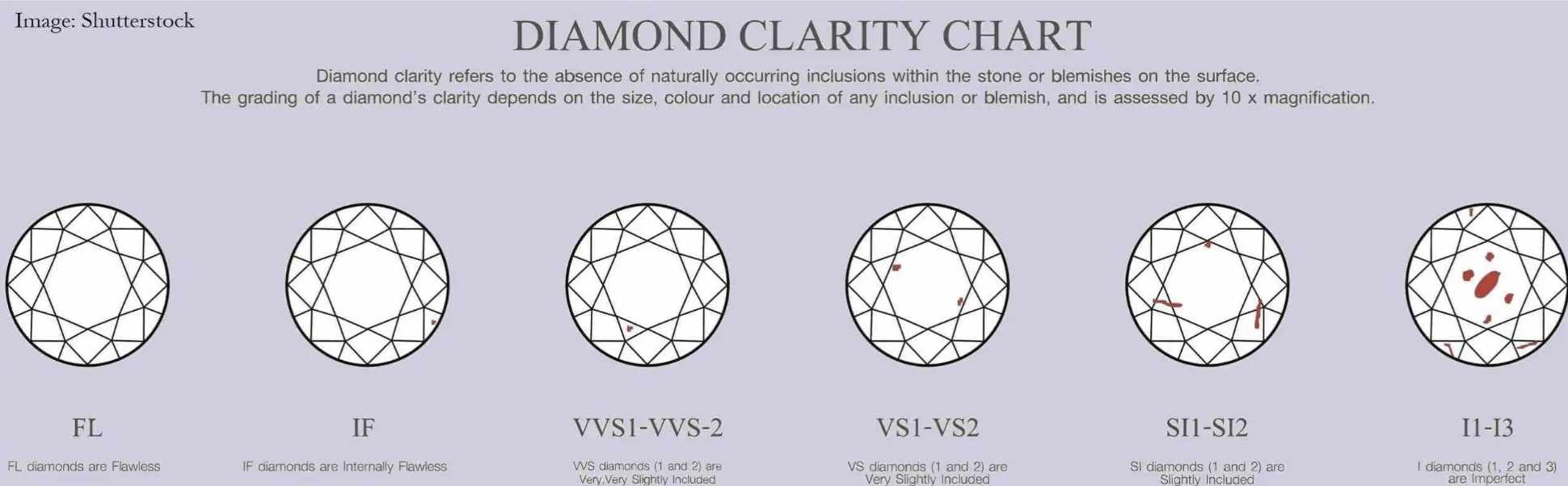 diamond clarity chart diamond clarity chart