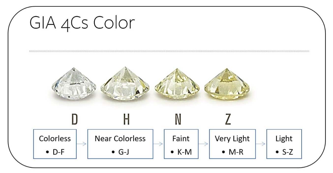 color in princess cut diamonds