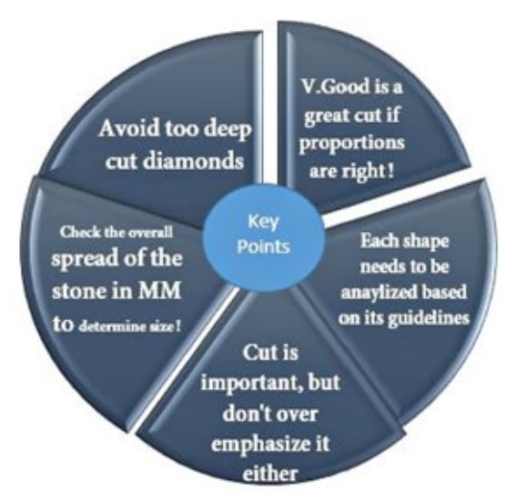 cut diamond guide cut diamond guide