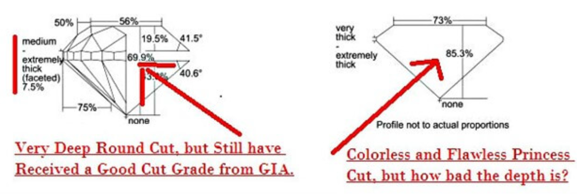 bad cut examples bad cut examples