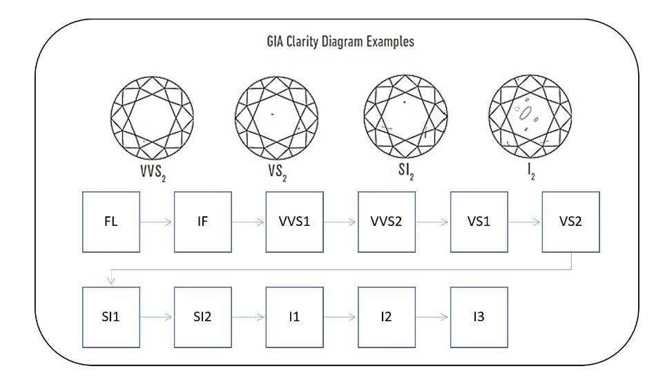 diamond Clarity Chart diamond Clarity Chart