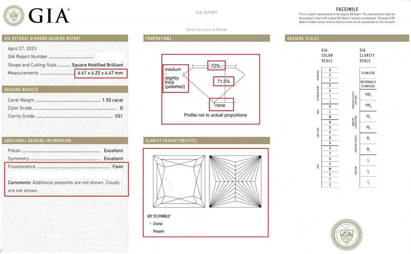 Princess cut GIA Grading report
