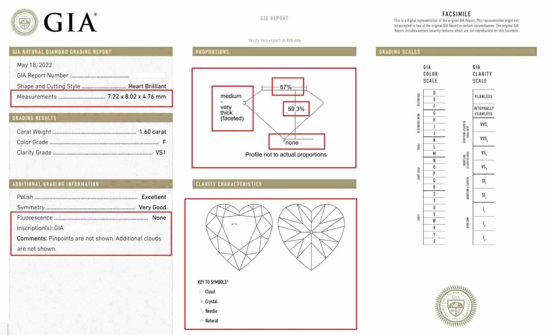 Heart Cut GIA Report