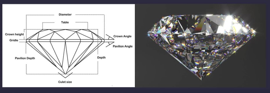 ideal cut proportions