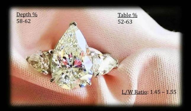 pear cut depth and table