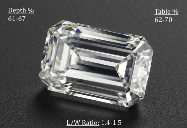 emerald diamond depth and table emerald diamond depth and table