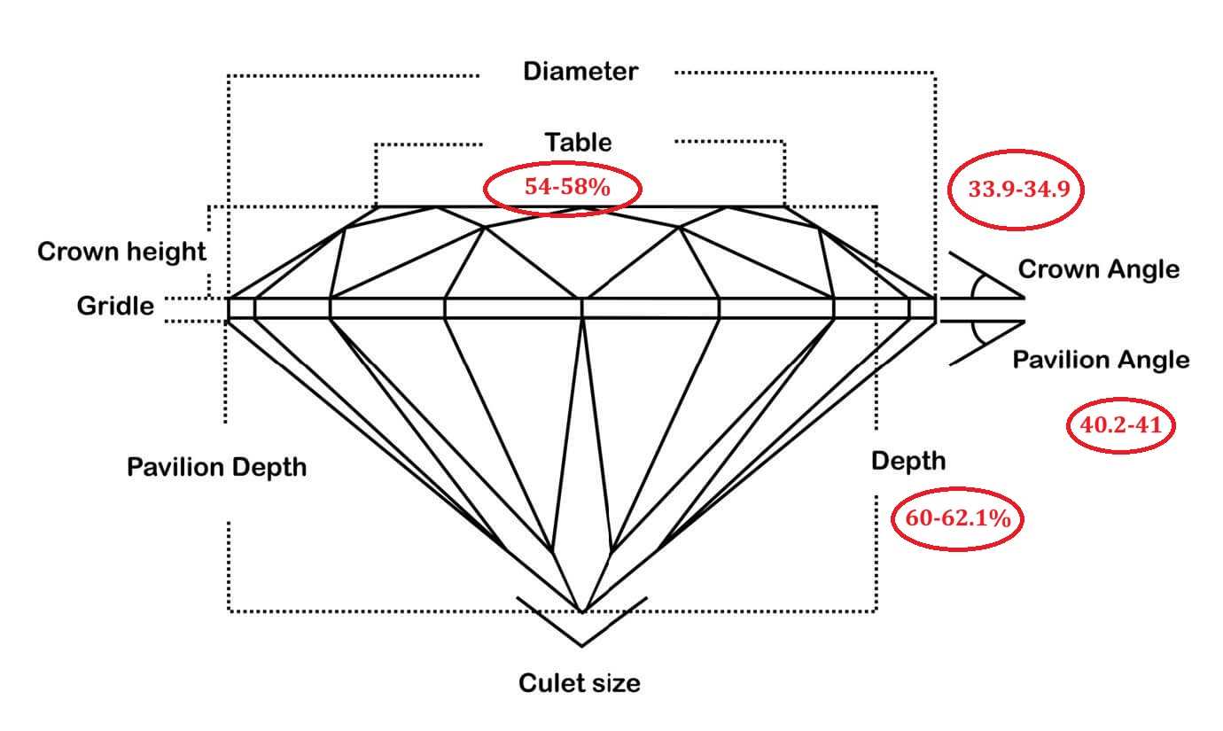 super ideal cut diamond proportions